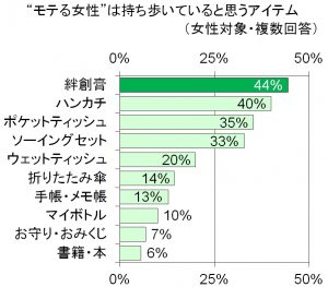 グラフ2