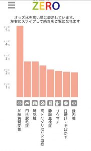 将来の病気リスクが発覚 総合遺伝子検査キット Genelife Zero を試してみた