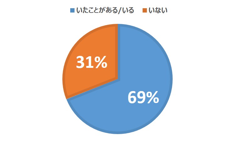 衝撃 イケメン100人に聞いた リアルと本音 がヤバすぎる Cancam Jp キャンキャン