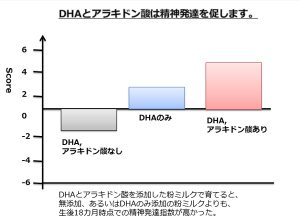 ママ必見 脳の70 は 1歳までに作られるって知っていましたか Cancam Jp キャンキャン