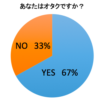 オタク