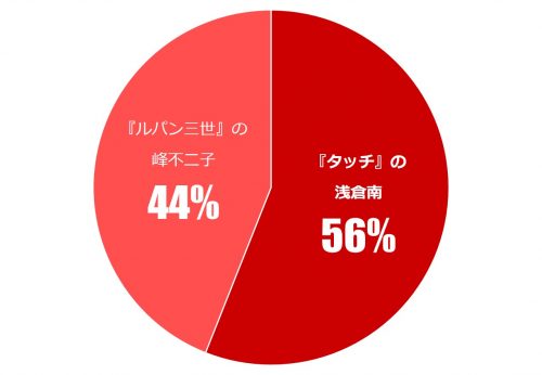 男のホンネ×究極の二択_10