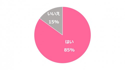 夜の営みデータベース3