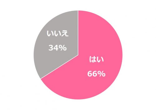 夜の営みデータベース