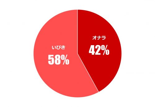 男のホンネ×究極の二択_7