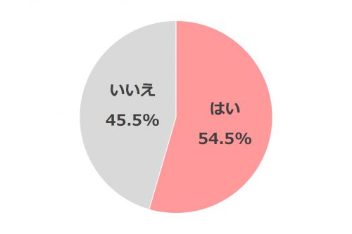 【AneCan読者1000人の生活白書】仕事編_3