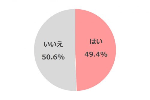 【AneCan読者1000人の生活白書】仕事編_2