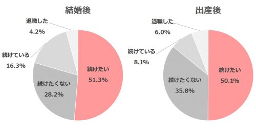 【AneCan読者1000人の生活白書】仕事編_7