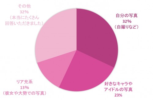 待ち受け