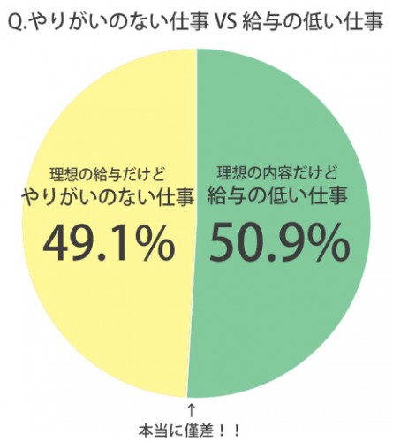 金とやりがい