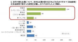 女子が お酒飲みたーい と思う理由 1位は したいから