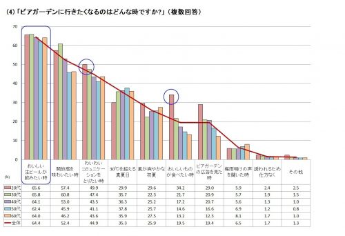 ④グラフ (1)