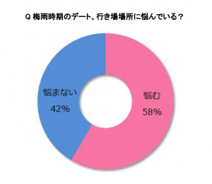 梅雨時は髪がボサボサ 応急処置に使えるアイテム 1位はアレ