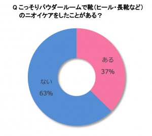 梅雨時は髪がボサボサ 応急処置に使えるアイテム 1位はアレ