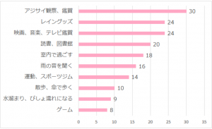 梅雨時は髪がボサボサ 応急処置に使えるアイテム 1位はアレ