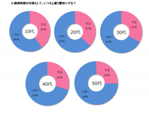 梅雨時は髪がボサボサ 応急処置に使えるアイテム 1位はアレ