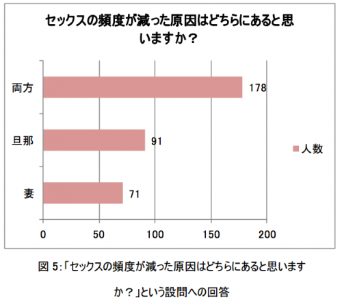 セックスレスの原因はコレだった 急増中の パン旦那 の生態とは