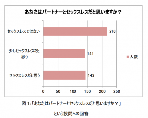 セックスレスの原因はコレだった 急増中の パン旦那 の生態とは