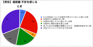 遠距離恋愛がうまくいかない本当の理由は のズレだった 男女のギャップ