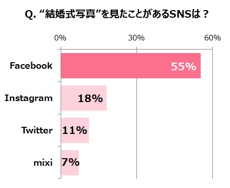 グラフ1