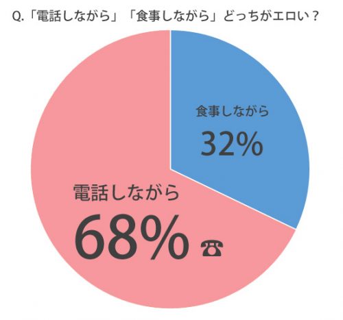 電話と食事