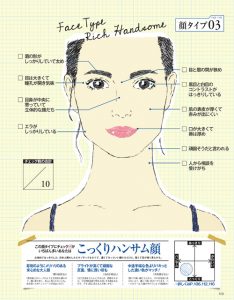理想のメイクをするために 4つの 顔タイプ 診断テスト