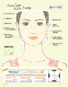 理想のメイクをするために 4つの 顔タイプ 診断テスト