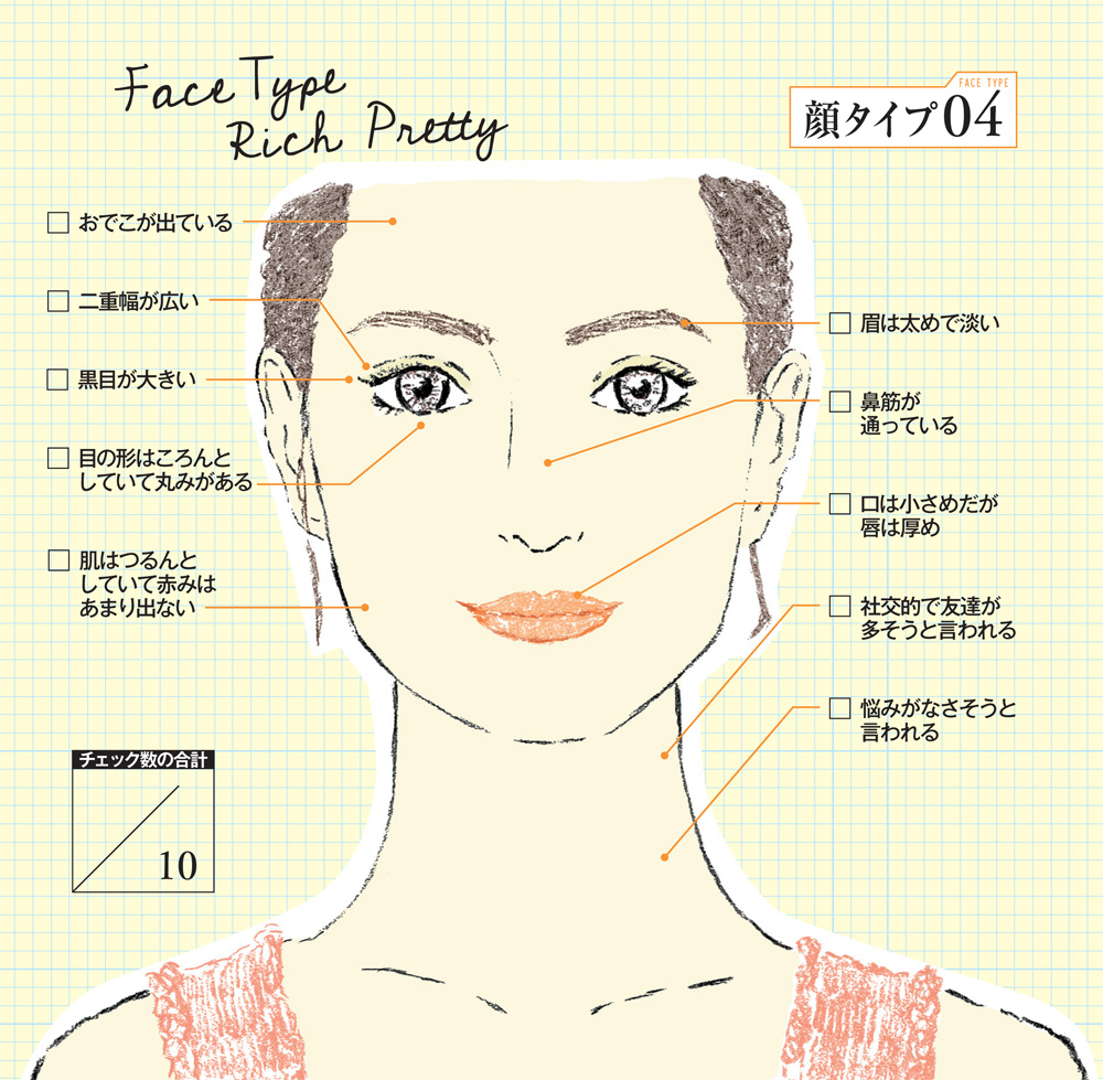 理想のメイクをするために 4つの 顔タイプ 診断テスト