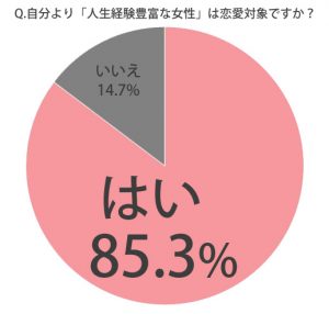 自分より経験豊富な女 自分より経験不足な男は恋愛対象ですか