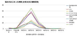 代女子が困っている アソコの悩みランキング 2位は ムレ 1位は