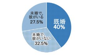 女子が夜中に思い出す 元カレ とのこと5つ