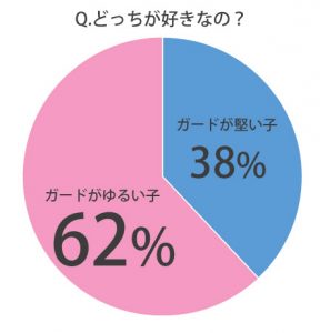 堅い女