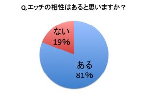 女子に聞いた エッチの相性がいい理由 って具体的にどこで思うの
