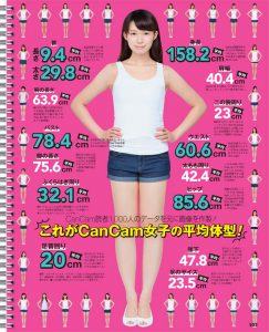 胸は お尻は 二の腕は 女子1 000人の平均体型を公表 2周年ベスト10 2ページ目 2ページ中 Cancam Jp キャンキャン