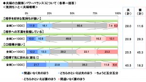 仲良し夫婦でいるための魔法の言葉 愛してる ありがとう もうひとつは