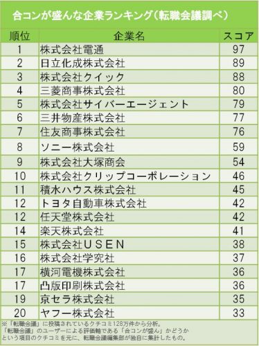 160127_ranking_gokon