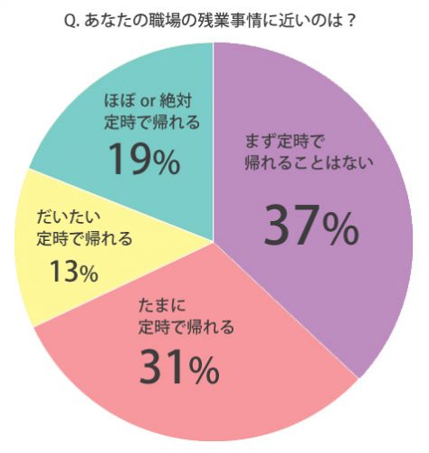 残業事情