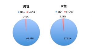 それいつだよ 9割のカップルが回答した 恋人に抱きつきたくなる瞬間