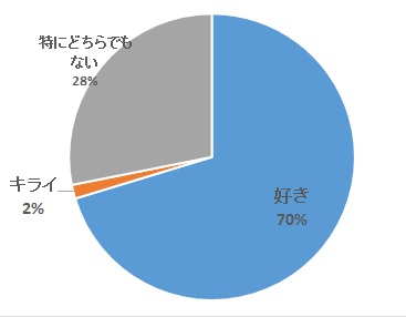 スーツを着ている女性は好きですか？