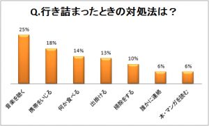 私はこれで合格しました 最後の追い込みにベストな受験勉強とは Cancam Jp キャンキャン