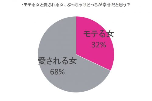 愛される&モテる