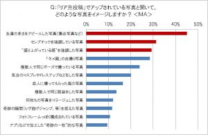 よくないね Facebookでうんざりされちゃう リア充投稿 12選 3ページ目 3ページ中 Cancam Jp キャンキャン