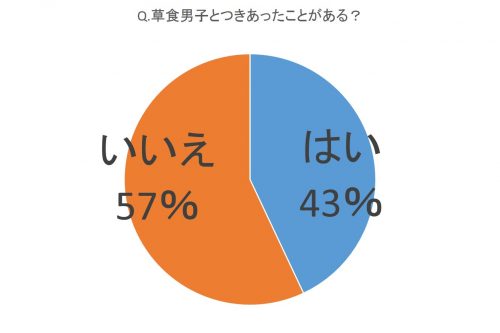 草食男子