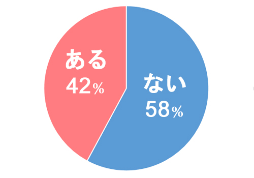 短命恋愛,理由,原因,学ぶこと