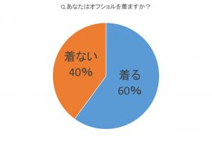 裸に見える オフショルダー ぶっちゃけ着づらい瞬間3つ