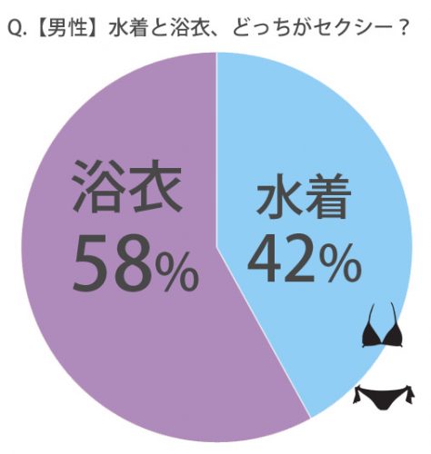 水着と浴衣男性