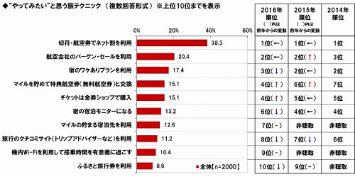 image06-“やってみたい”と思う旅テクニック