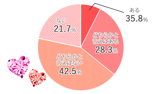 ハートの日,恋愛,かけひき,モテ,メール,LINE