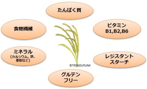 テフ,スーパーフード,万能,キアヌ