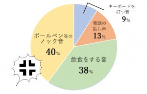 食器 カチャカチャ うるさい コレクション